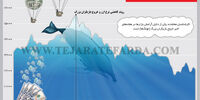 نوسان نرخ دلار در بازار آزاد در سال جاری