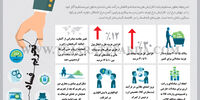 اعمال هزینه تحریم بر تجارت خارجی