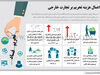 اعمال هزینه تحریم بر تجارت خارجی