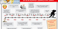 گاهشمار اختلاف ارمنستان و آذربایجان بر سر قره‌باغ