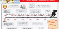 گاهشمار اختلاف ارمنستان و آذربایجان بر سر قره‌باغ