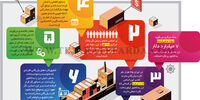 کارت بازرگانی