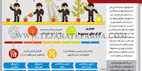 صندوق‌های سرمایه‌گذاری
