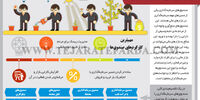 صندوق‌های سرمایه‌گذاری