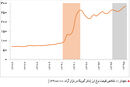 در معرض تلاطم