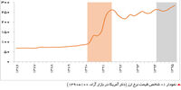 در معرض تلاطم
