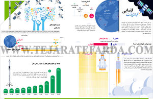 اینترنت فضایی