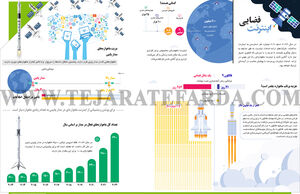 اینترنت فضایی