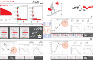 شاخص ها طلا، سکه، ارز، بورس