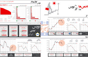 شاخص ها طلا، سکه، ارز، بورس