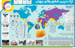 آزادترین کشورهای جهان