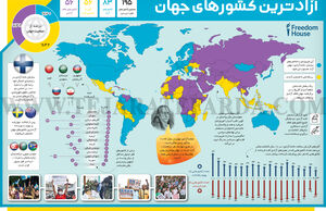 آزادترین کشورهای جهان