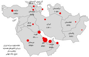 تصویر تولید سرانه