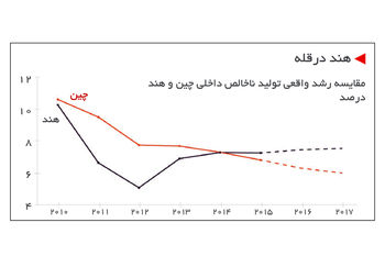 دوستی با ببر