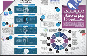 دیپ‌سیک چگونه دنیا را تکان داد؟