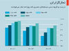 آزادیخواهی بدون آزادی
