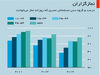آزادیخواهی بدون آزادی