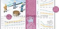 شاغلان مقروض