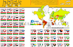 شاخص جرم در جهان