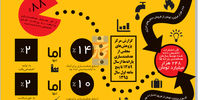 شکست هدفمندی