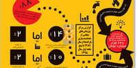شکست هدفمندی