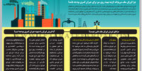 گشایش نفتی
