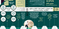 تخلیه روستاها
