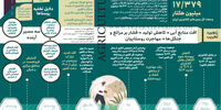 تخلیه روستاها
