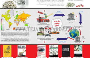 پولشویی