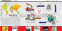 پولشویی