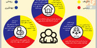 وعده‌های پوشالی