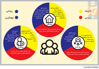 وعده‌های پوشالی