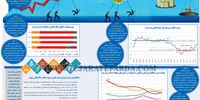 متغیرهای پولی و بانکی 