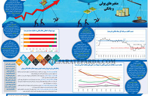 متغیرهای پولی و بانکی 