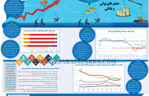 متغیرهای پولی و بانکی 