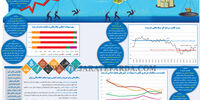 متغیرهای پولی و بانکی 