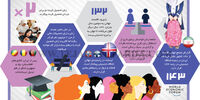 شکاف جنسیتی