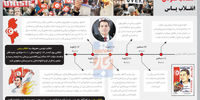 انقـلاب تـونس انقـلاب یـاس