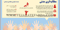 مطالبه‌گری مدنی