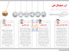 ارز دیجیتال ملی 