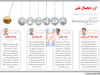 ارز دیجیتال ملی 