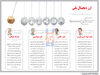 ارز دیجیتال ملی 
