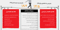 خوش‌بینی جهانی