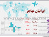 ایرانیان مهاجر
