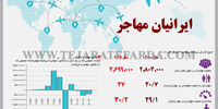 ایرانیان مهاجر