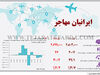 ایرانیان مهاجر