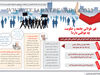 قهر طولانی جامعه و حکومت چه عواقبی دارد؟
