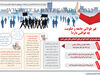 قهر طولانی جامعه و حکومت چه عواقبی دارد؟
