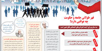 قهر طولانی جامعه و حکومت چه عواقبی دارد؟
