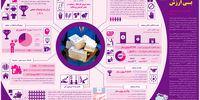 پول بی‌ارزش